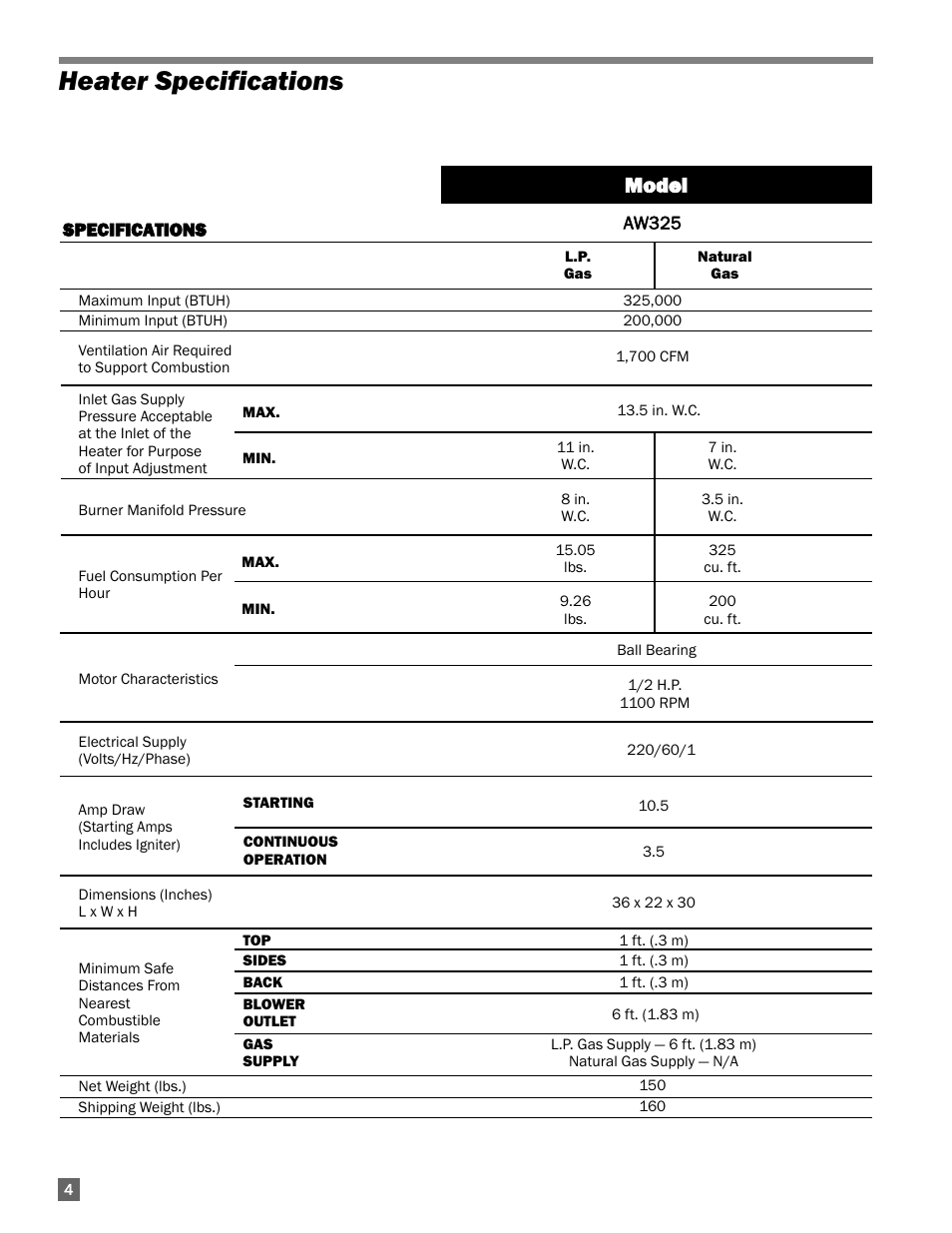 Heater specifications, Model | L.B. White AW325 User Manual | Page 4 / 18