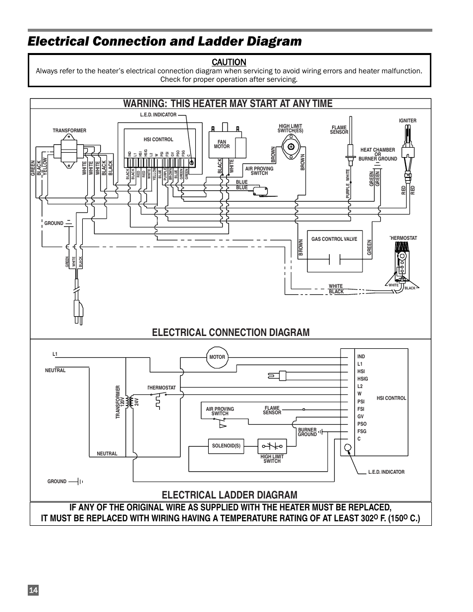 Electrical connection / diagram, Electrical connection and ladder diagram, Caution | F. (150 | L.B. White AW250 User Manual | Page 14 / 18