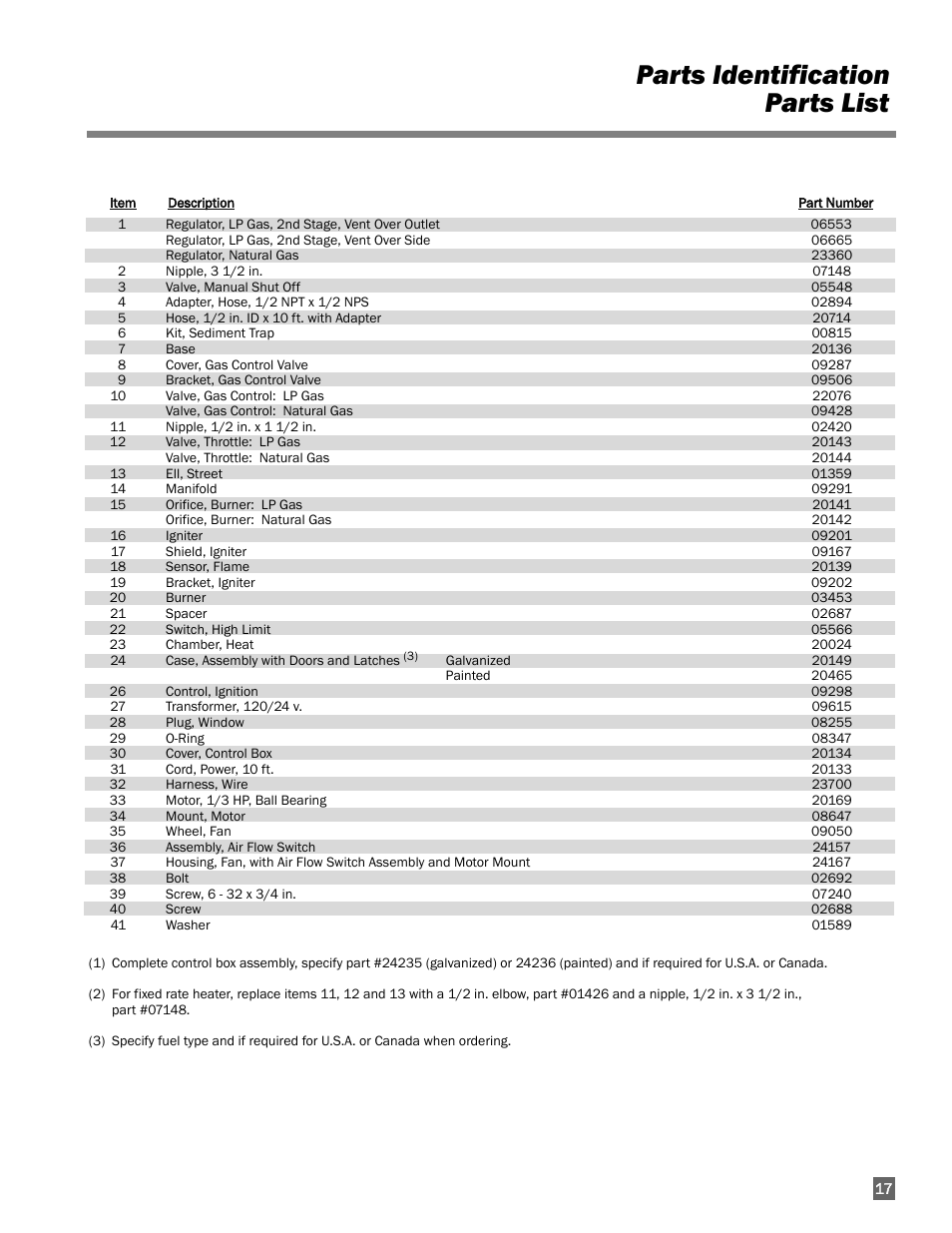 Parts identification parts list | L.B. White AW250 User Manual | Page 17 / 18