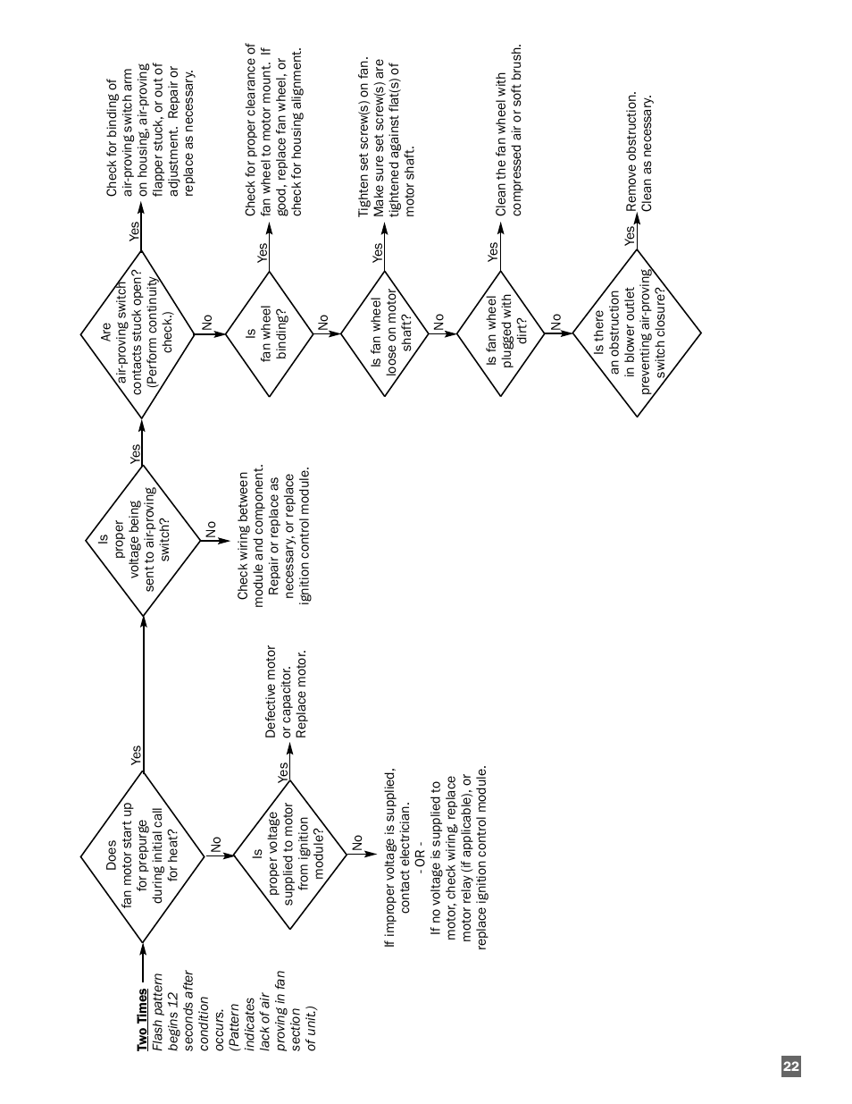 L.B. White AD250(Spark Ignition) User Manual | Page 23 / 30