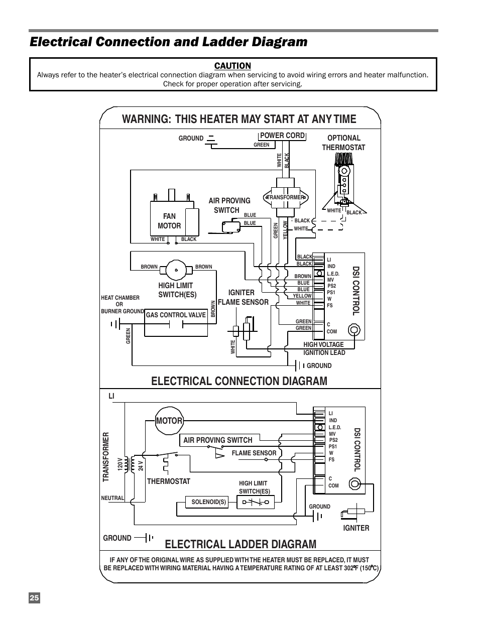 Electrical connection / diagram, Electrical connection and ladder diagram, Warning: this heater may start at any time | Caution, Dsi contr ol, Motor | L.B. White AD250(Spark Ignition) User Manual | Page 26 / 30