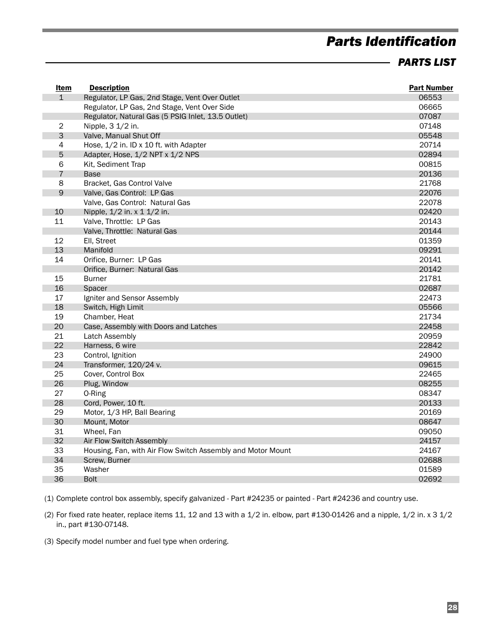 Parts identification, Parts list | L.B. White AD250(Spark Ignition) User Manual | Page 29 / 30