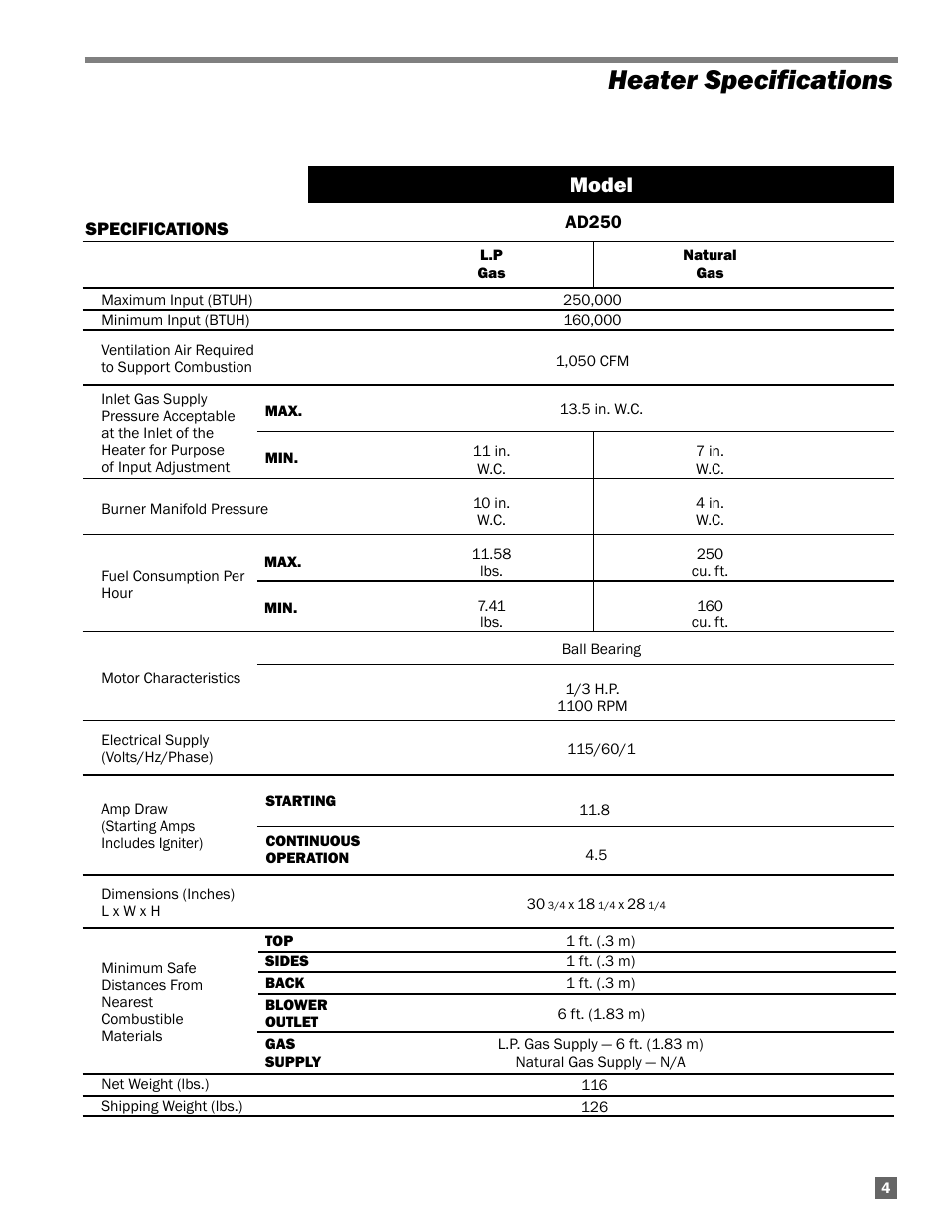 Heater specifications, Model | L.B. White AD250(Spark Ignition) User Manual | Page 5 / 30