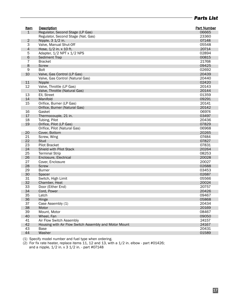 Parts list | L.B. White AB250 User Manual | Page 17 / 18