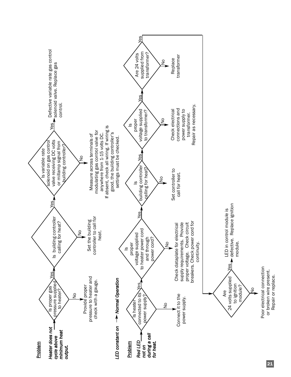 L.B. White AW250(building controller) User Manual | Page 21 / 31