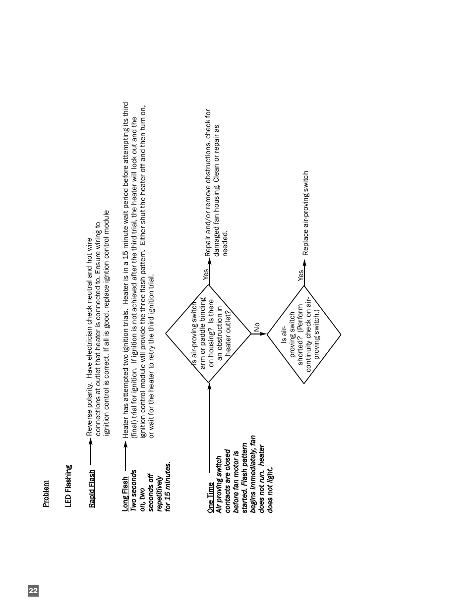 L.B. White AW250(building controller) User Manual | Page 22 / 31