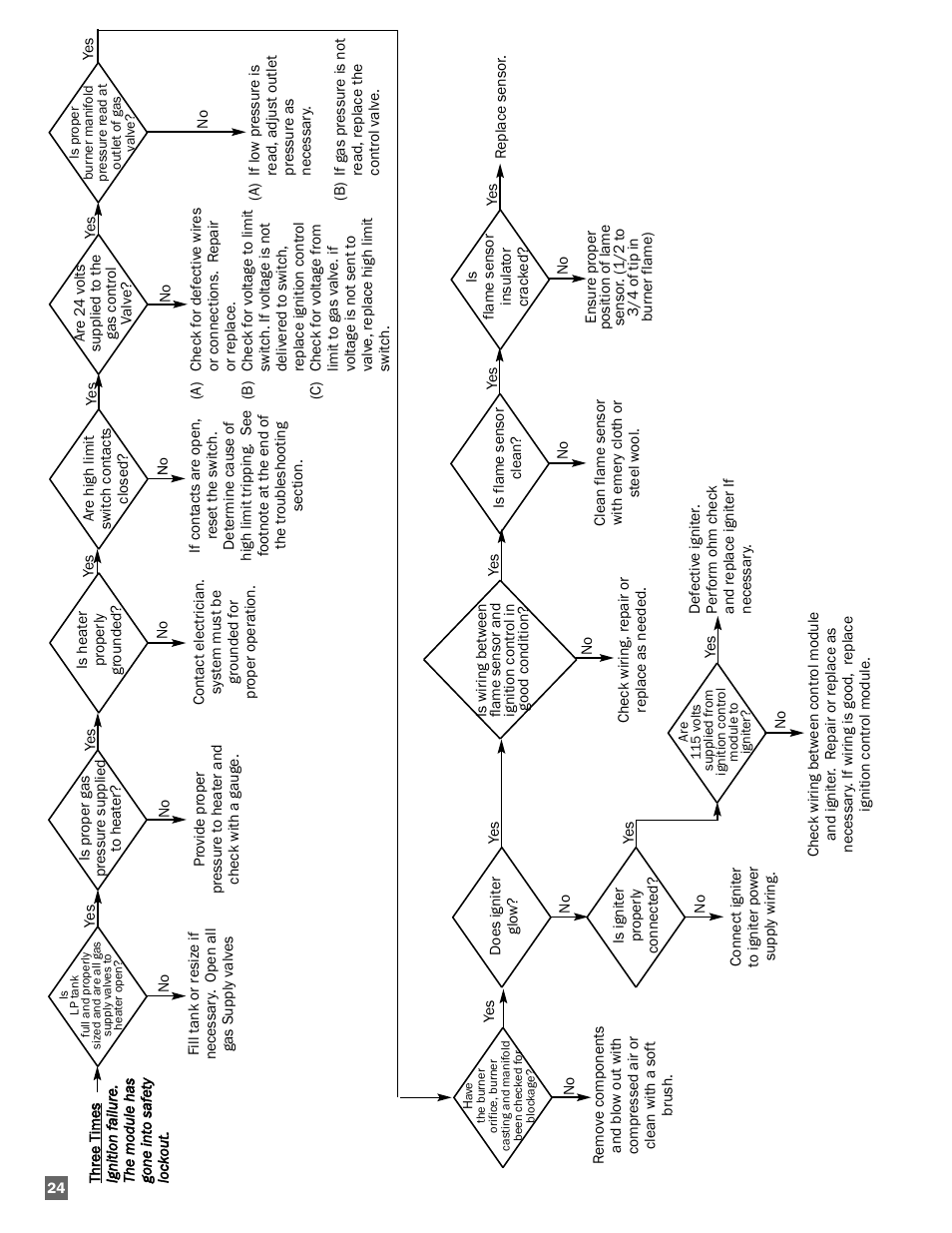 L.B. White AW250(building controller) User Manual | Page 24 / 31