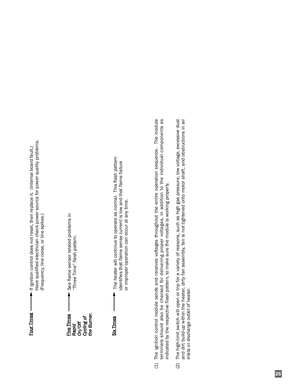 L.B. White AW250(building controller) User Manual | Page 25 / 31