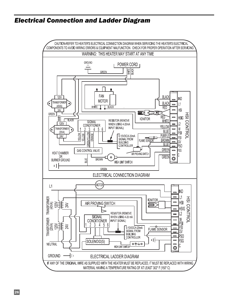 Electrical connection and ladder diagram | L.B. White AW250(building controller) User Manual | Page 26 / 31