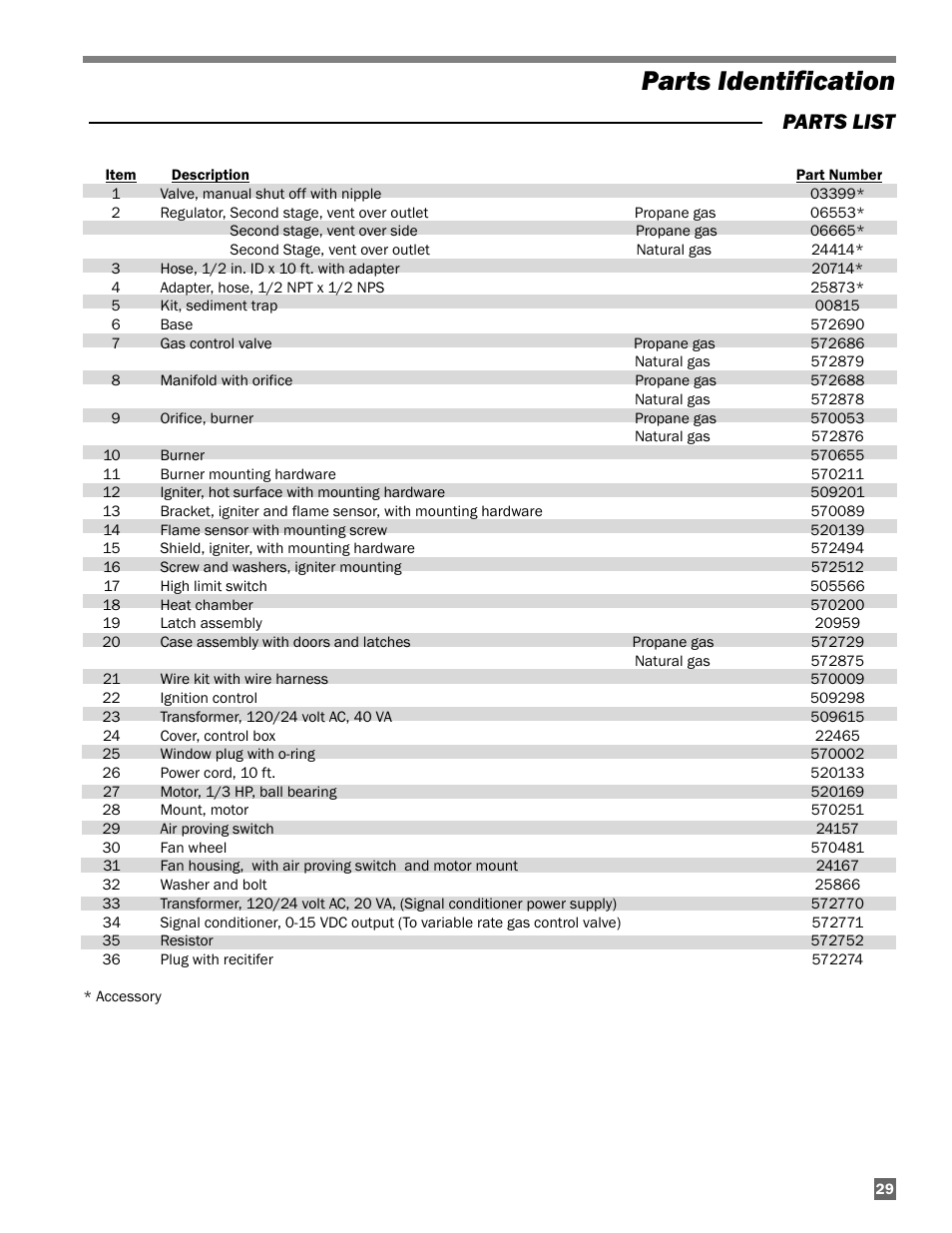 Parts identification, Parts list | L.B. White AW250(building controller) User Manual | Page 29 / 31