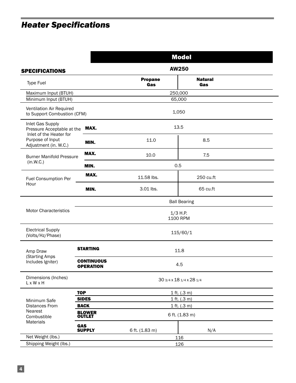 Heater specifications, Model | L.B. White AW250(building controller) User Manual | Page 4 / 31