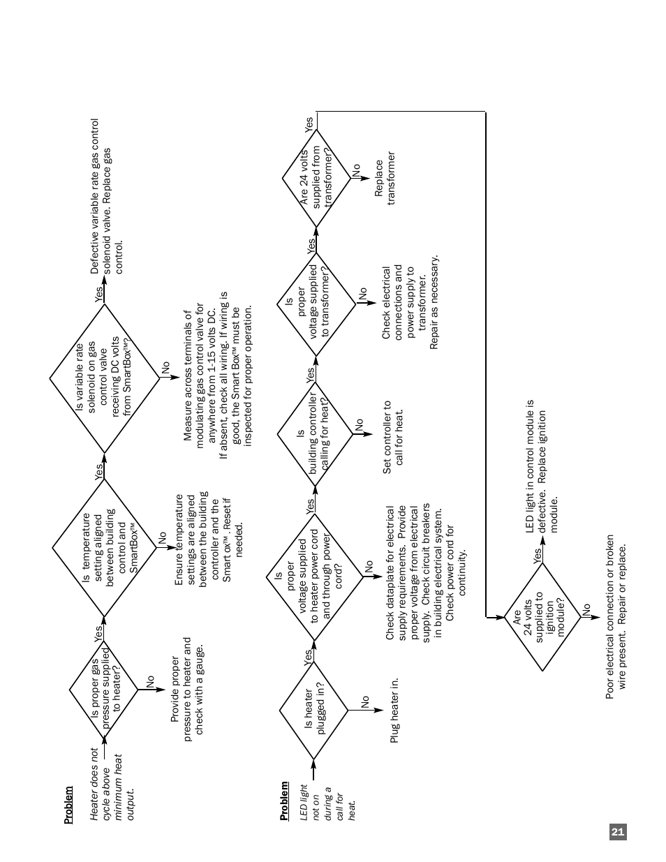 L.B. White AD250 User Manual | Page 21 / 31