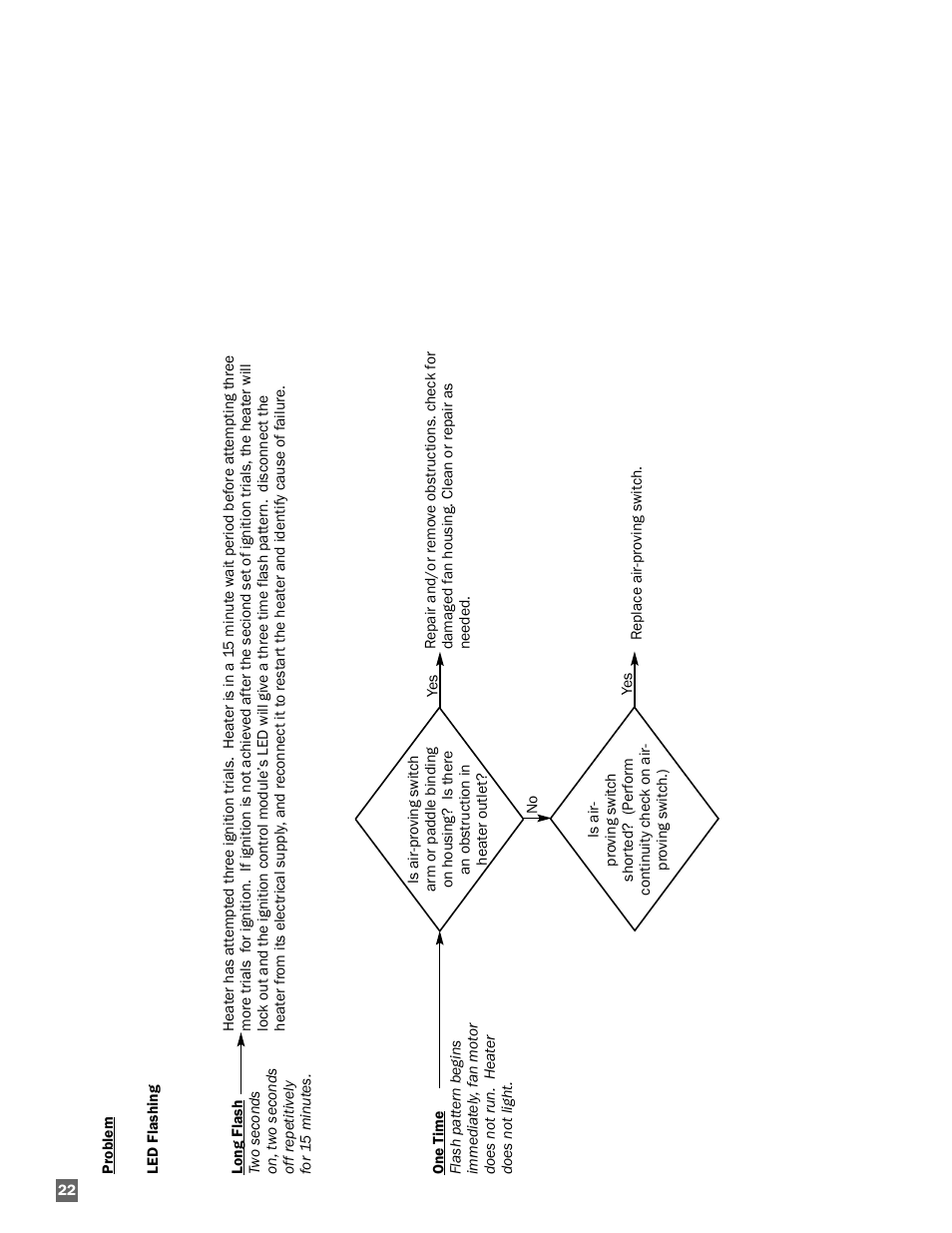 L.B. White AD250 User Manual | Page 22 / 31