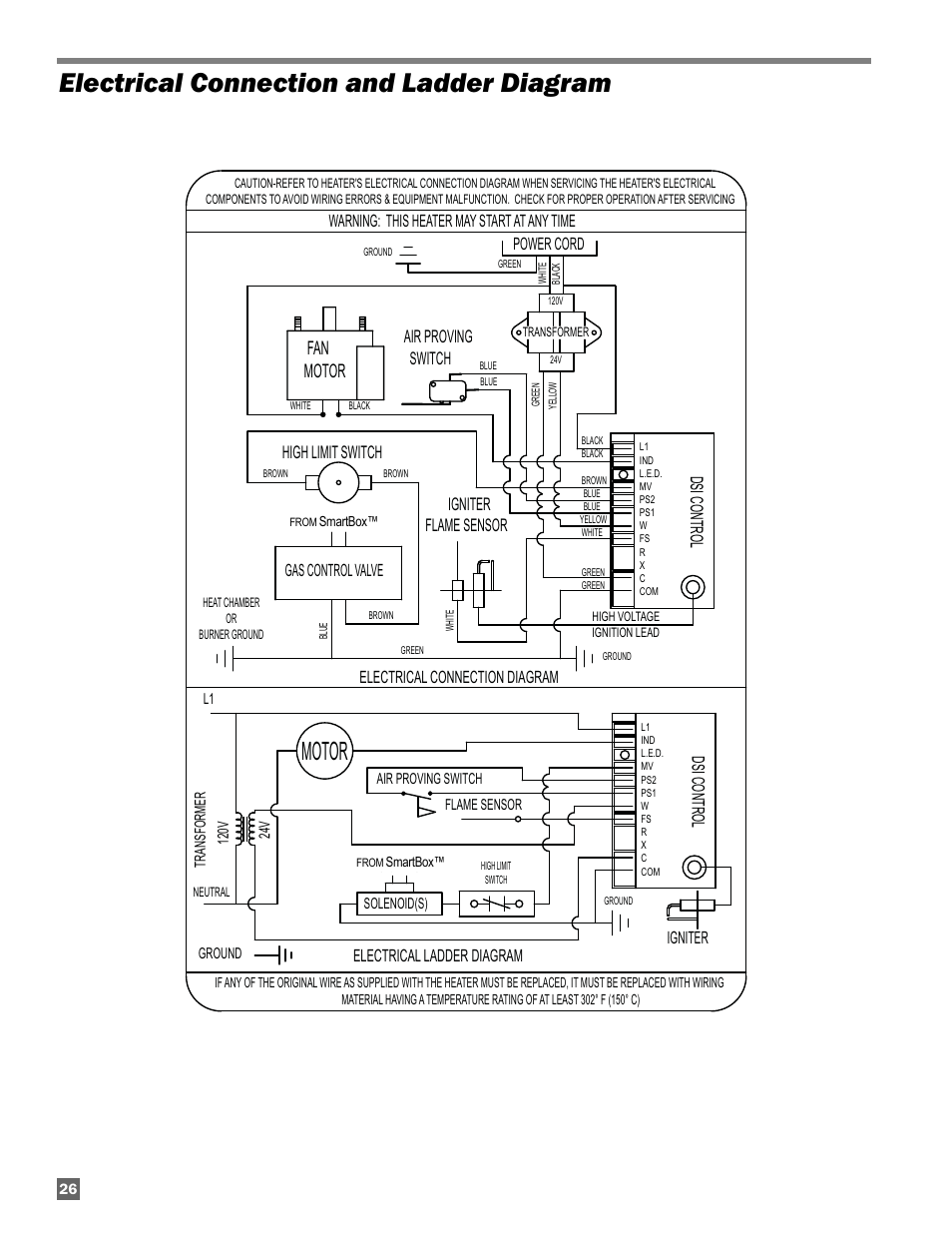 Electrical connection and ladder diagram, Motor, Fan motor | Dsi control, Warning: this heater may start at any time, Power cord, Gas control valve, Electrical connection diagram, Electrical ladder diagram | L.B. White AD250 User Manual | Page 26 / 31