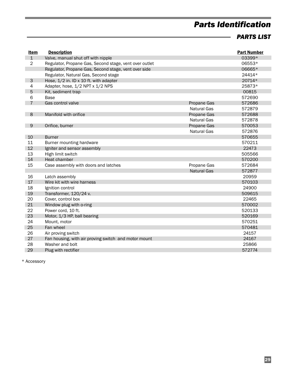 Parts identification, Parts list | L.B. White AD250 User Manual | Page 29 / 31