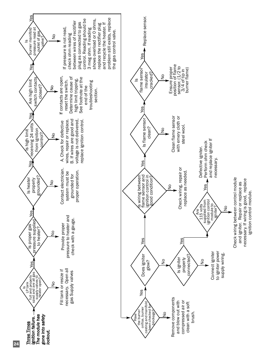 L.B. White AW250(Smart Box controller) User Manual | Page 24 / 31