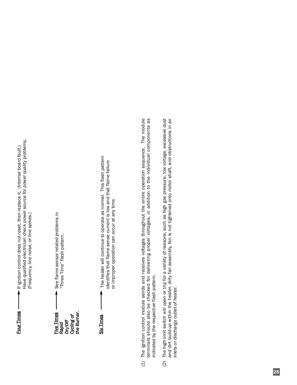 L.B. White AW250(Smart Box controller) User Manual | Page 25 / 31