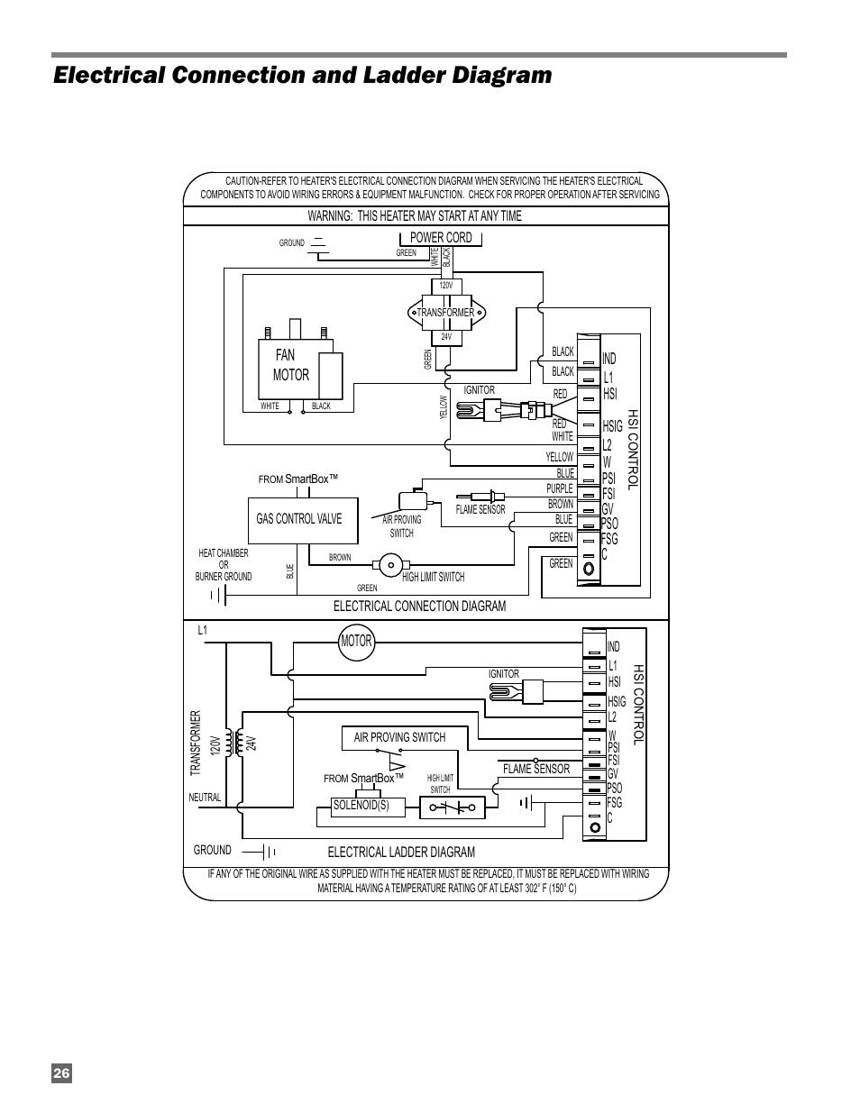 Electrical connection and ladder diagram, Cfsg gv pso, Ind l1 psi w fsi l2 hsig hsi | Motor, Fan motor | L.B. White AW250(Smart Box controller) User Manual | Page 26 / 31