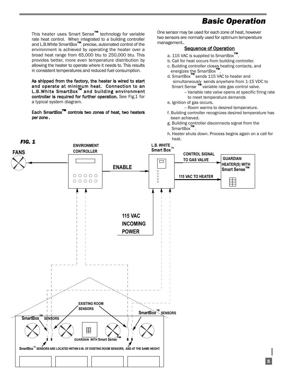 Basic operation, Fans, Enable | 115 vac incoming power, Fig. 1 | L.B. White AW250(Smart Box controller) User Manual | Page 5 / 31