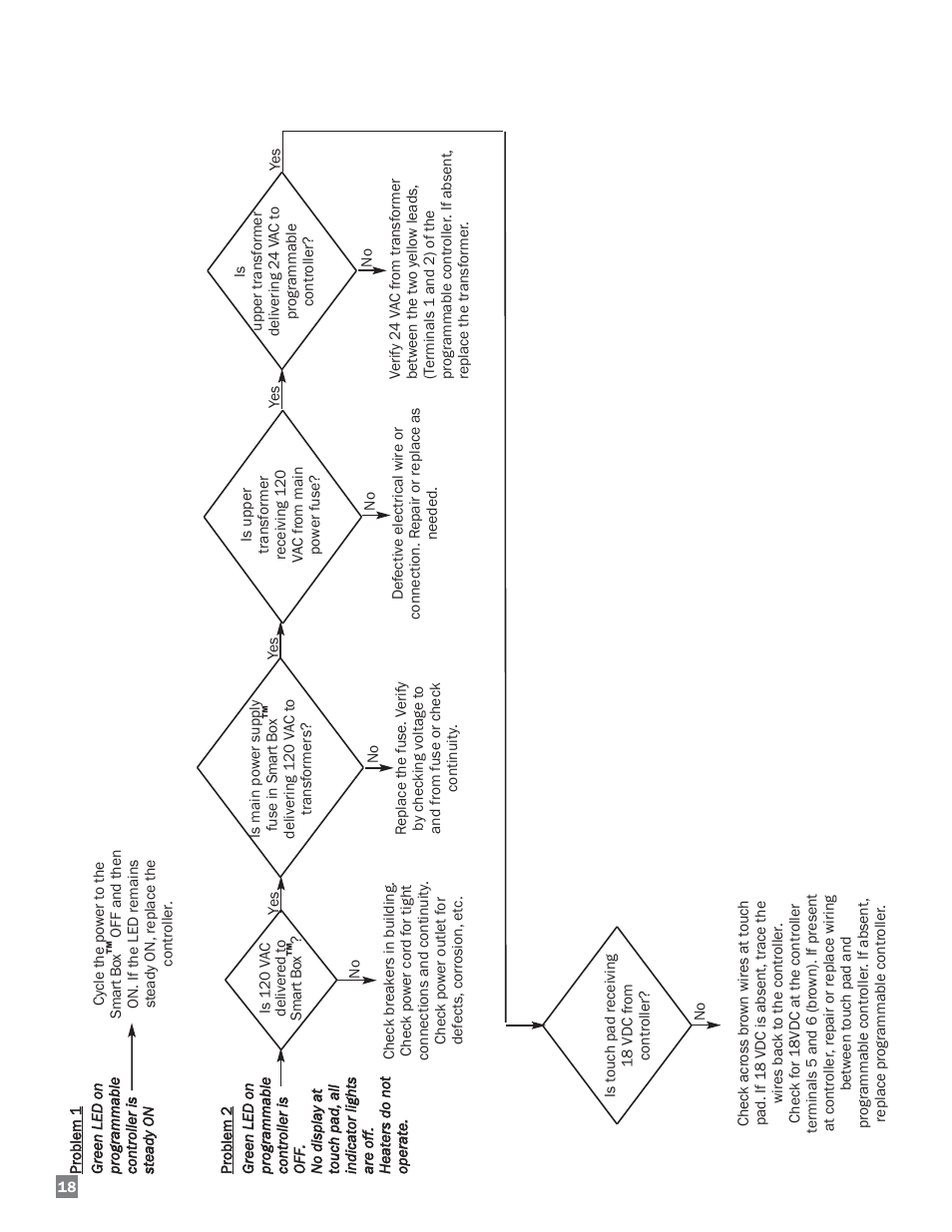 L.B. White FA-MCS-D User Manual | Page 18 / 21