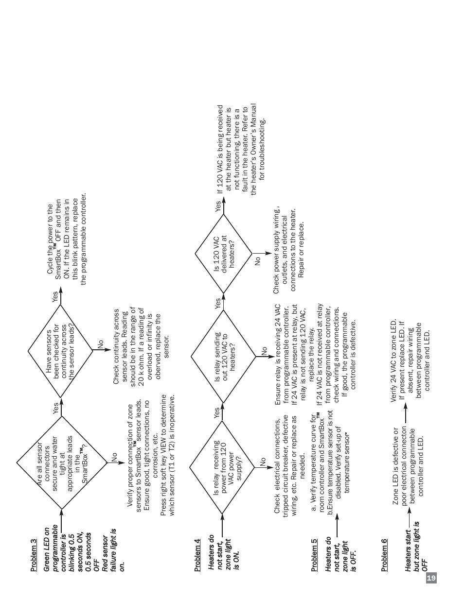 L.B. White FA-MCS-D User Manual | Page 19 / 21