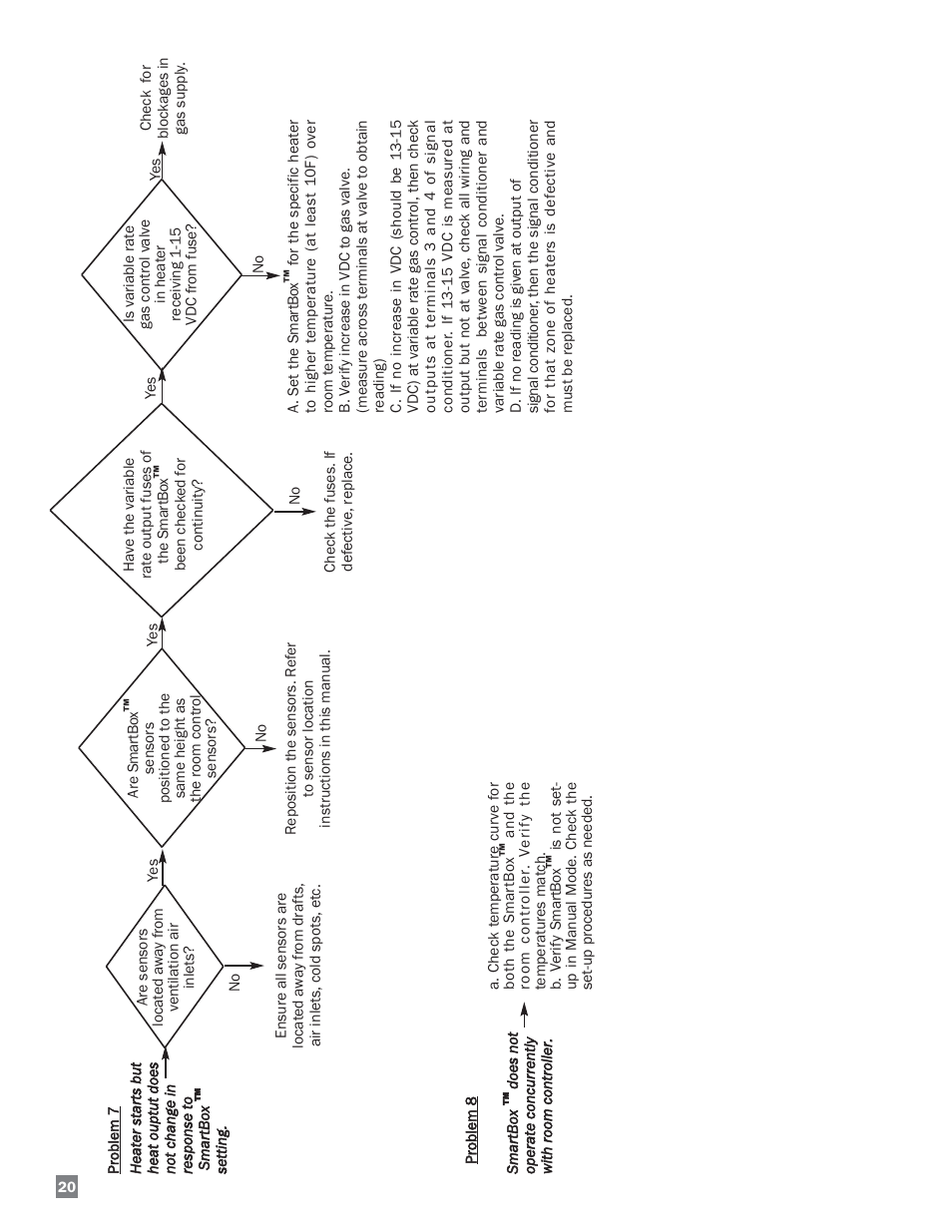 L.B. White FA-MCS-D User Manual | Page 20 / 21