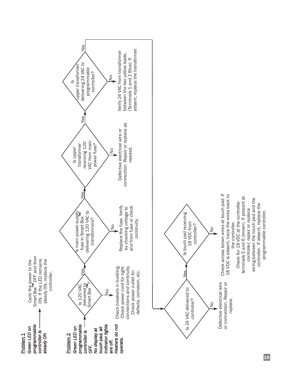 L.B. White FA-MCS User Manual | Page 19 / 22