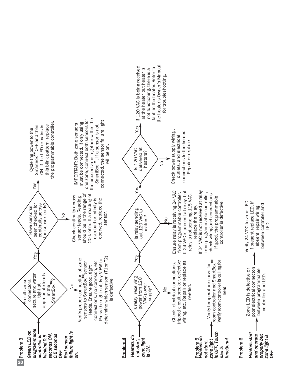 L.B. White FA-MCS User Manual | Page 20 / 22