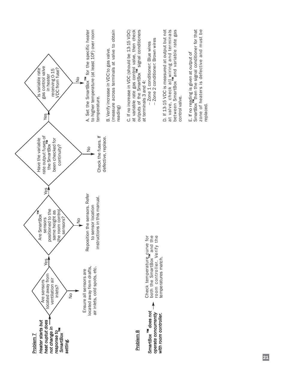 L.B. White FA-MCS User Manual | Page 21 / 22