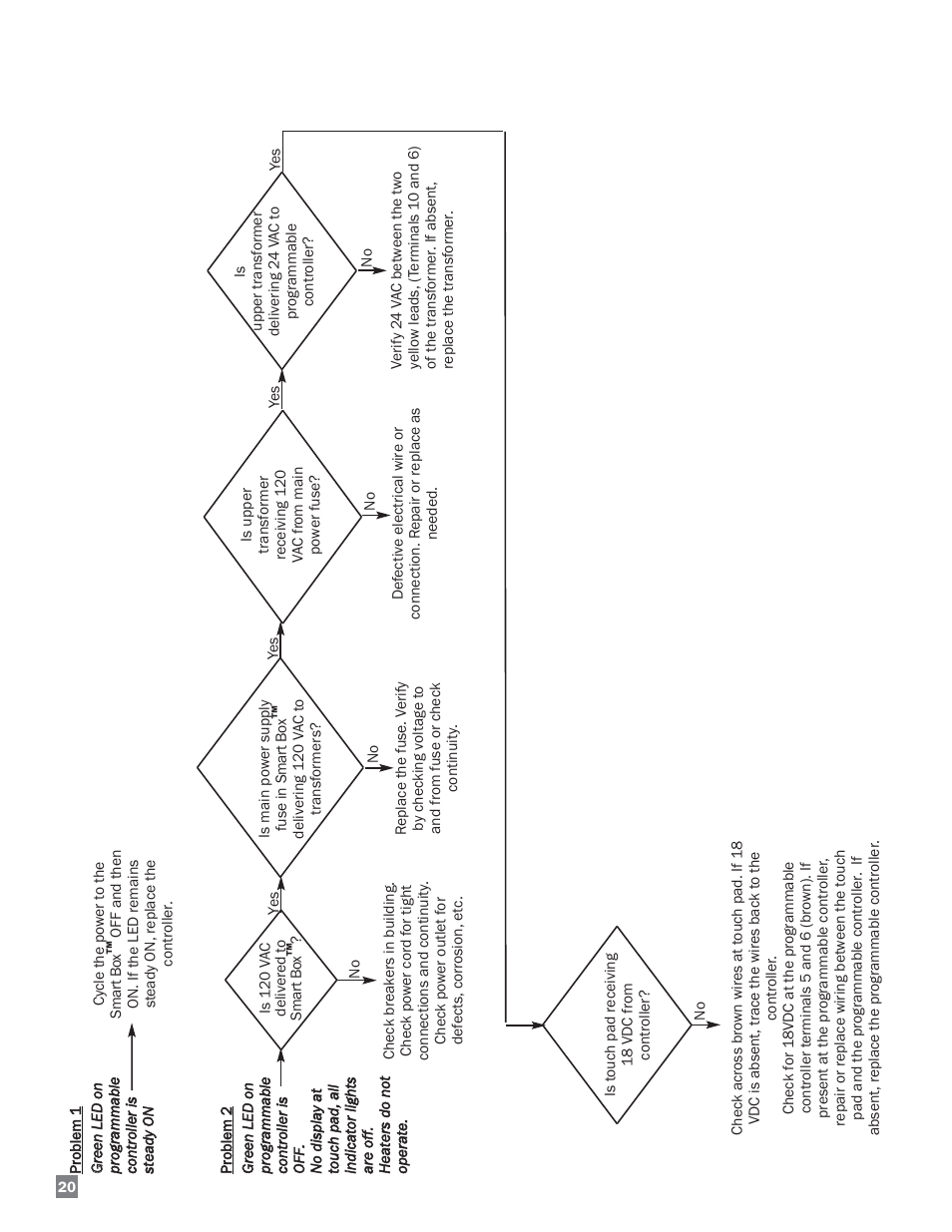 L.B. White COMBO-MCS User Manual | Page 20 / 23