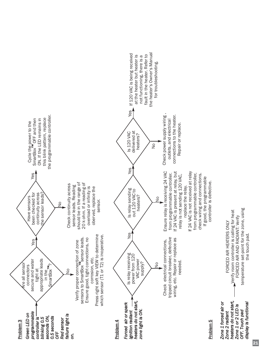 L.B. White COMBO-MCS User Manual | Page 21 / 23