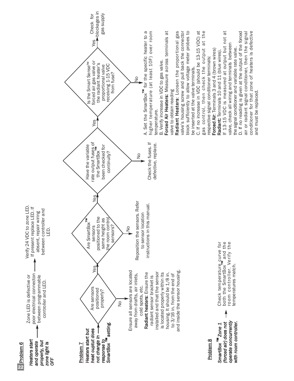 L.B. White COMBO-MCS User Manual | Page 22 / 23