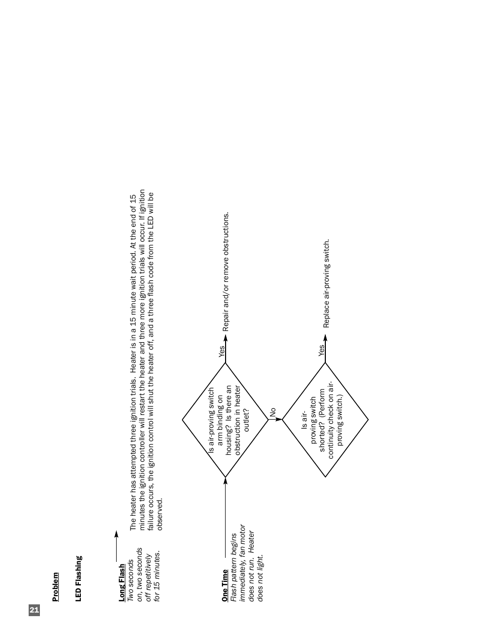 L.B. White AD100 User Manual | Page 22 / 30