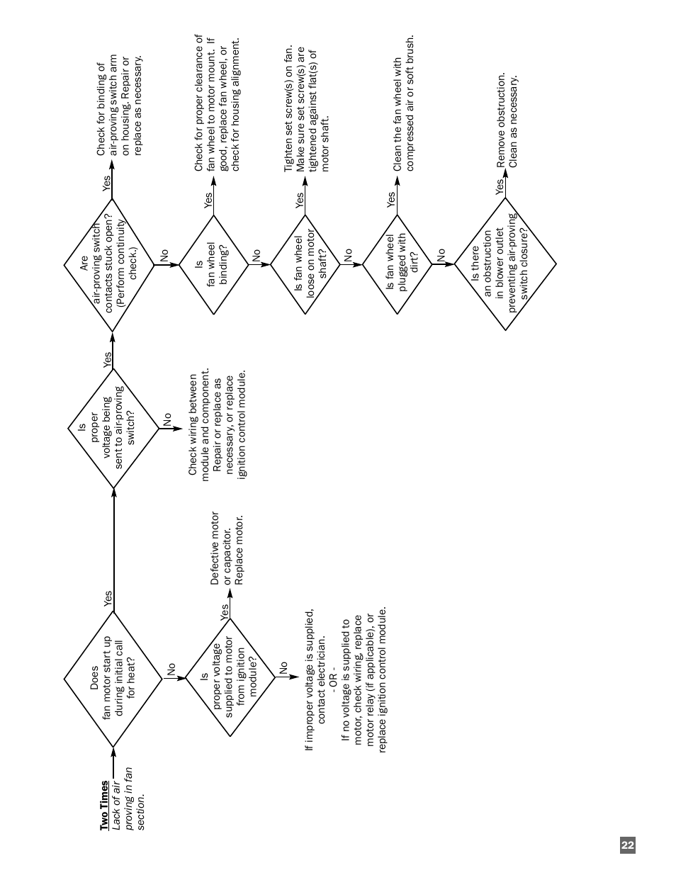 L.B. White AD100 User Manual | Page 23 / 30