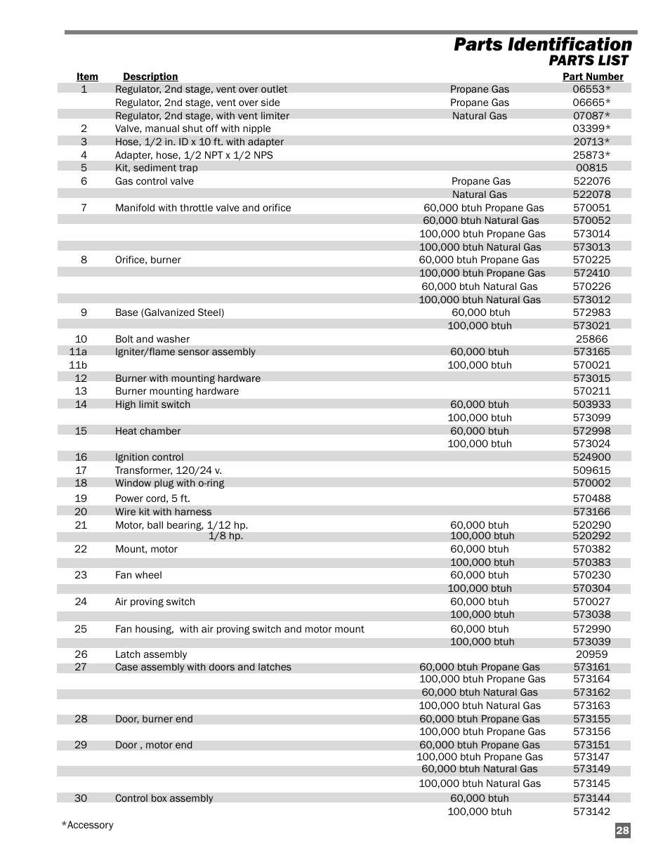 Parts identification, Parts list | L.B. White AD100 User Manual | Page 29 / 30