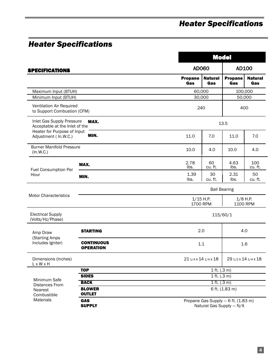 Heater specifications, Model | L.B. White AD100 User Manual | Page 5 / 30