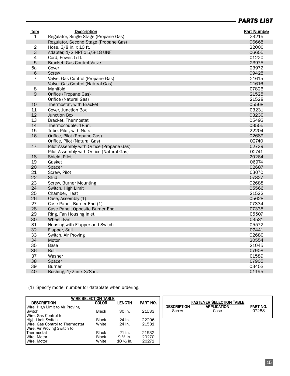 Parts list | L.B. White 115 Classic User Manual | Page 15 / 16