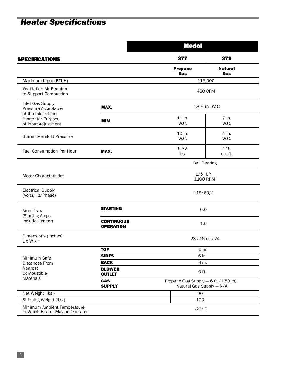 Heater specifications, Mmo od de ell | L.B. White 115 Classic User Manual | Page 4 / 16