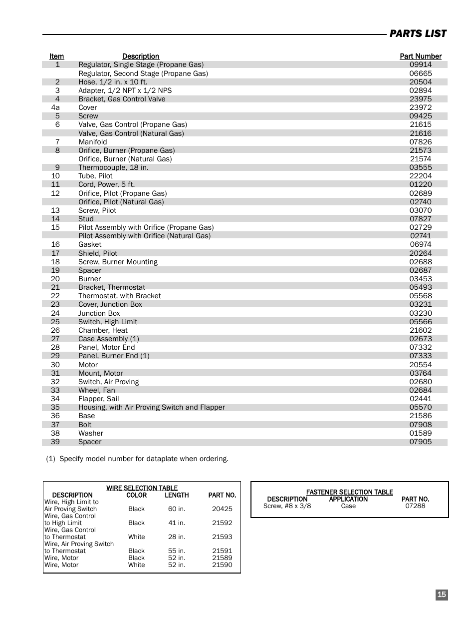 Parts list | L.B. White 170 Classic User Manual | Page 15 / 16