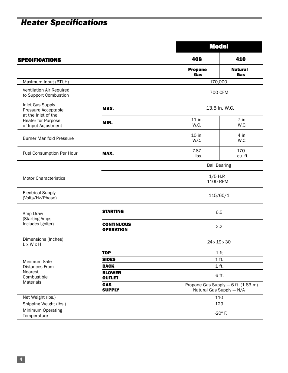 Heater specifications, Mmo od de ell | L.B. White 170 Classic User Manual | Page 4 / 16