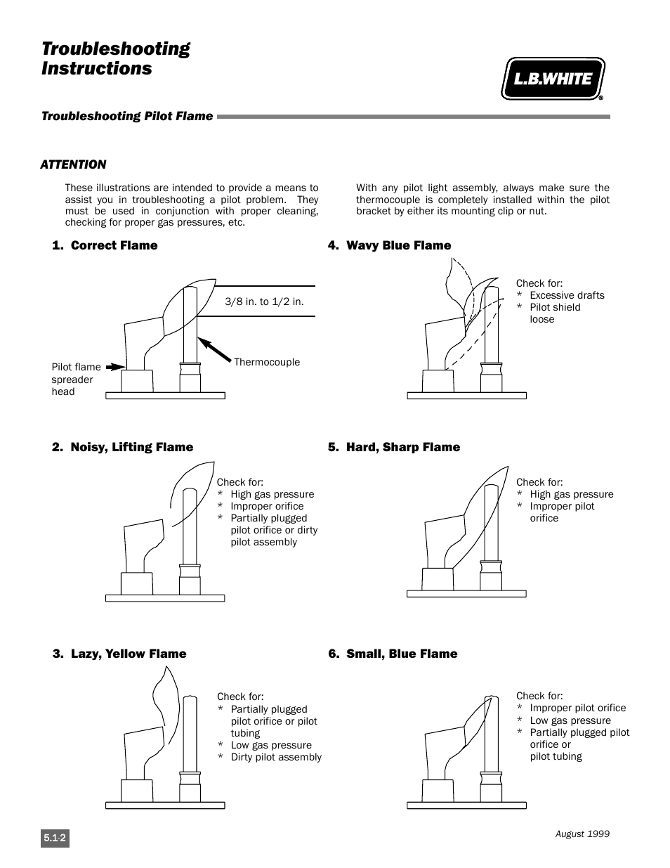 Troubleshooting instructions | L.B. White Pilot User Manual | Page 36 / 94