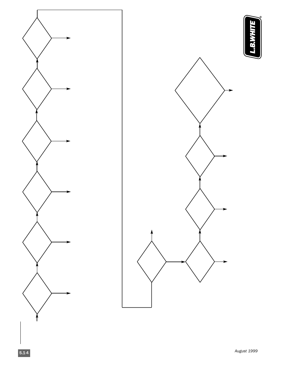 L.B. White Pilot User Manual | Page 38 / 94