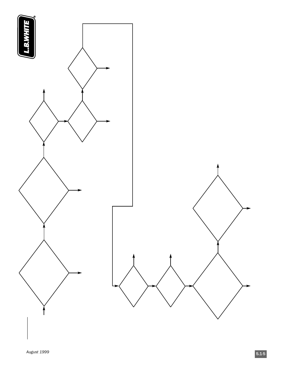 L.B. White Pilot User Manual | Page 39 / 94