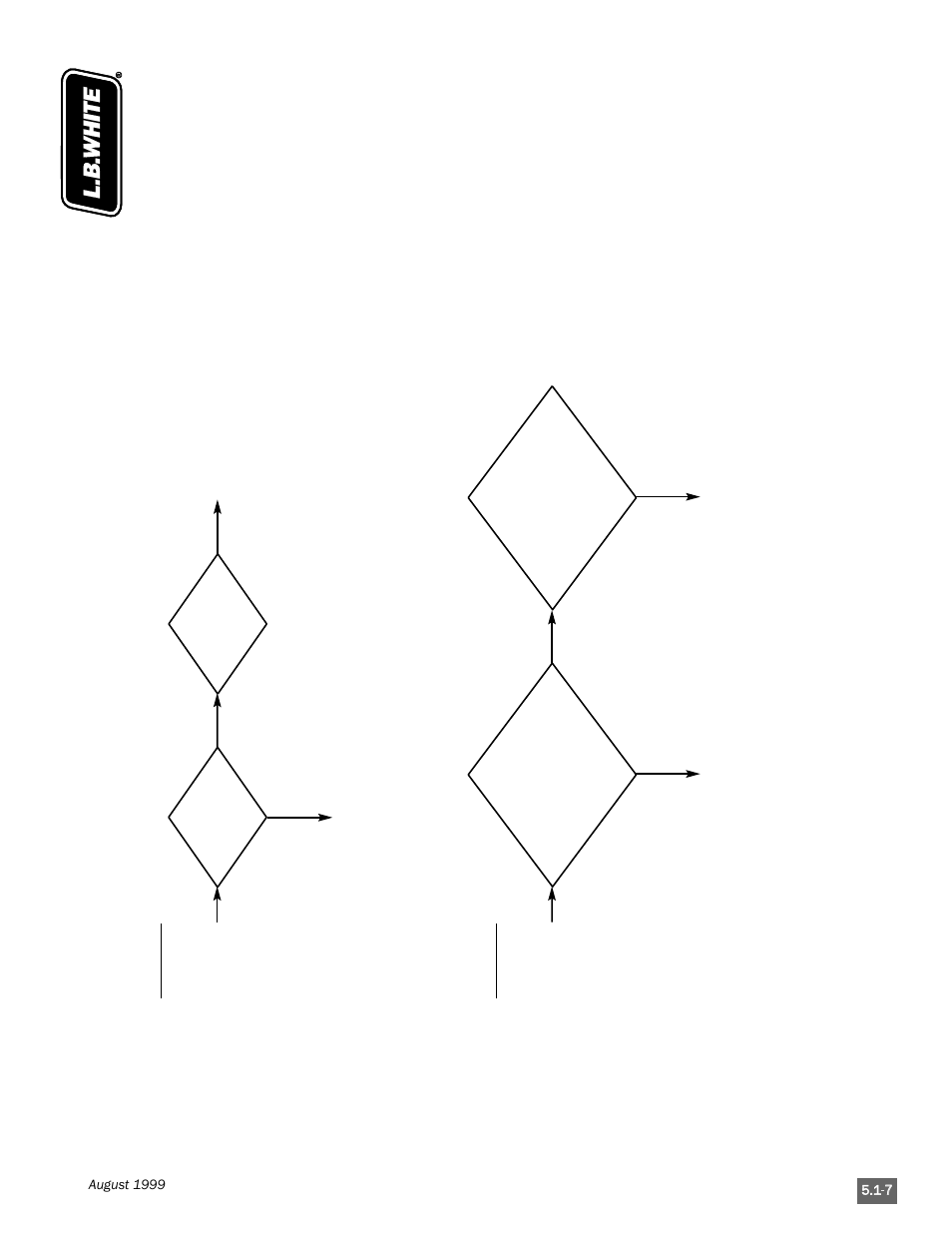 L.B. White Pilot User Manual | Page 41 / 94