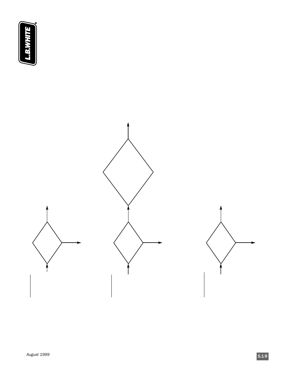 L.B. White Pilot User Manual | Page 43 / 94