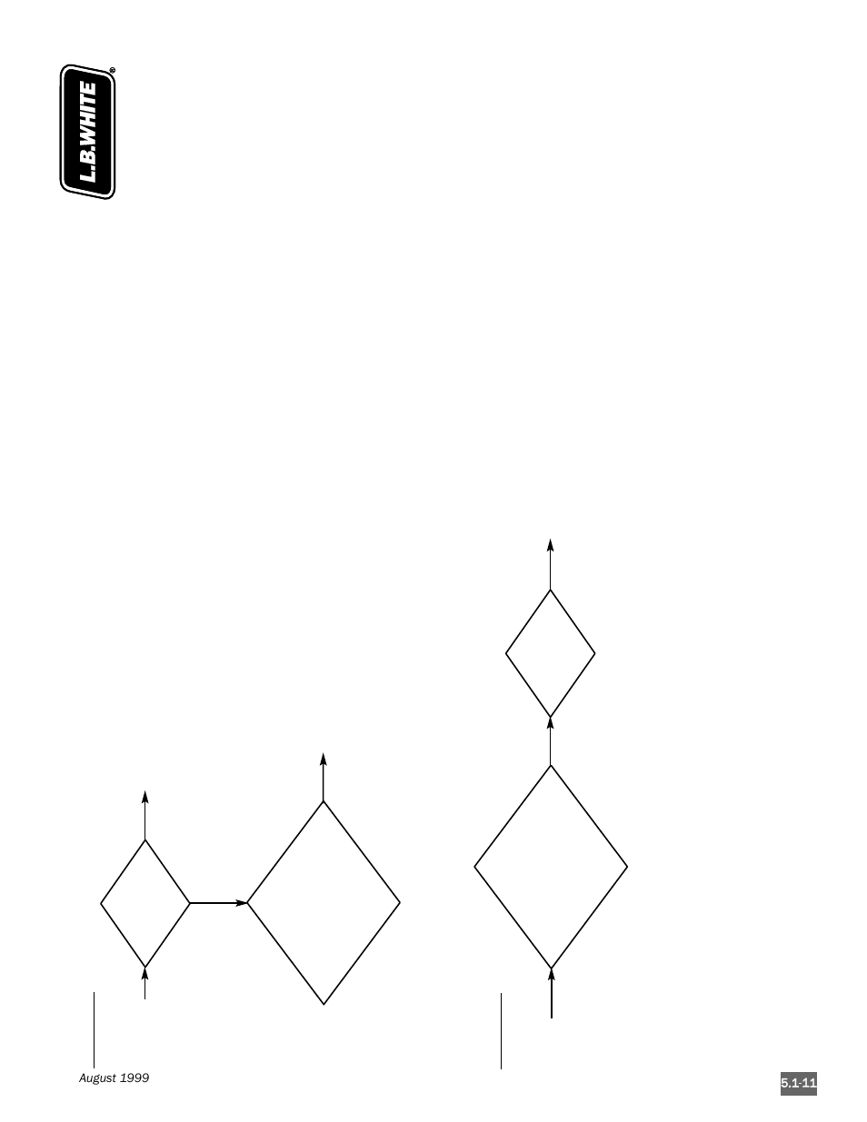 L.B. White Pilot User Manual | Page 45 / 94