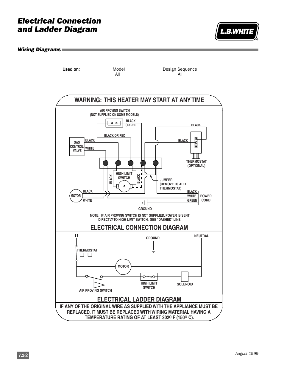 Electrical connection and ladder diagram, Wiring diagrams | L.B. White Pilot User Manual | Page 54 / 94