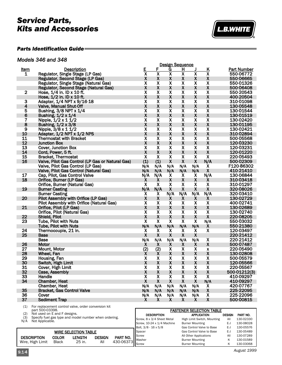 Service parts, kits and accessories | L.B. White Pilot User Manual | Page 80 / 94