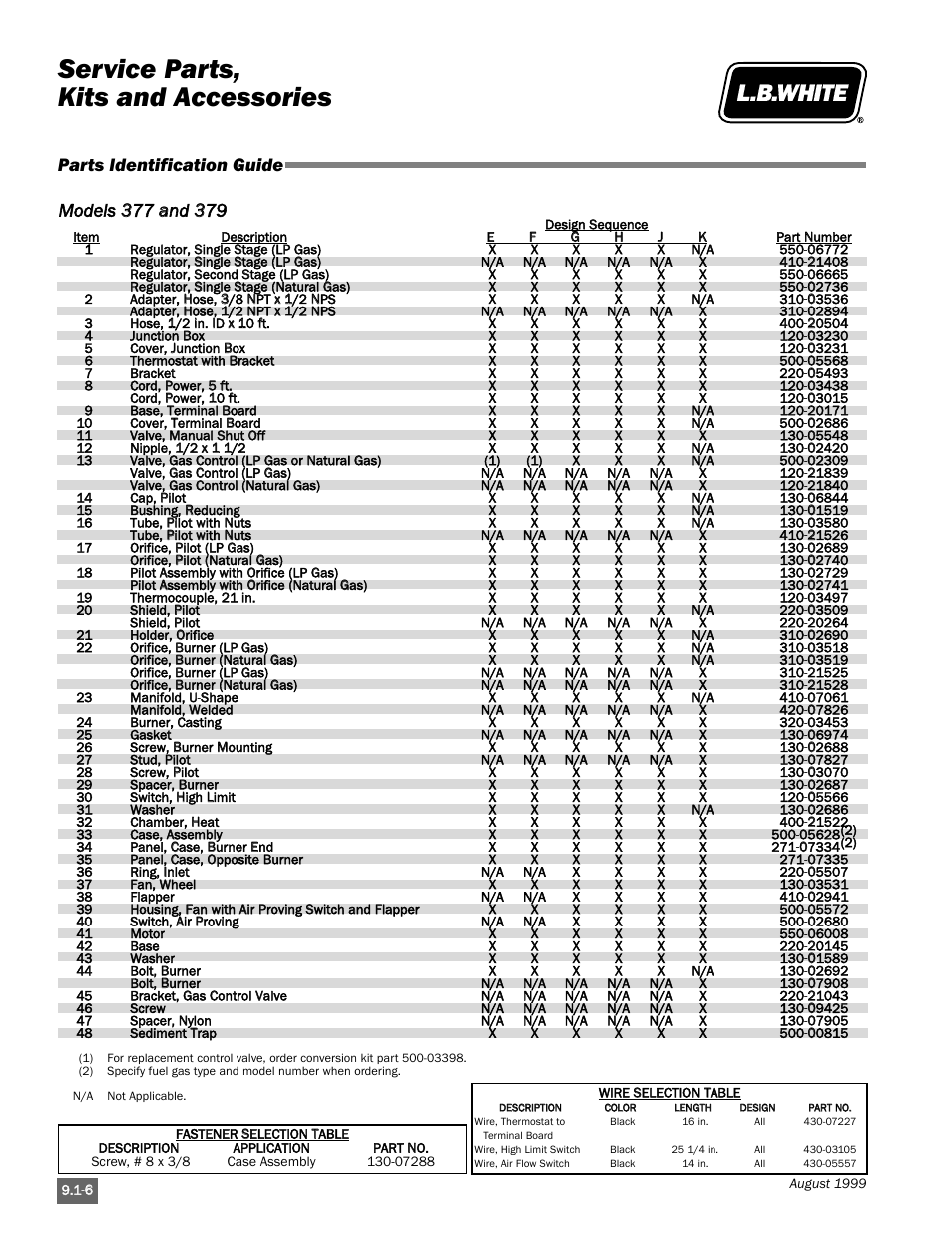 Service parts, kits and accessories, Parts identification guide | L.B. White Pilot User Manual | Page 82 / 94