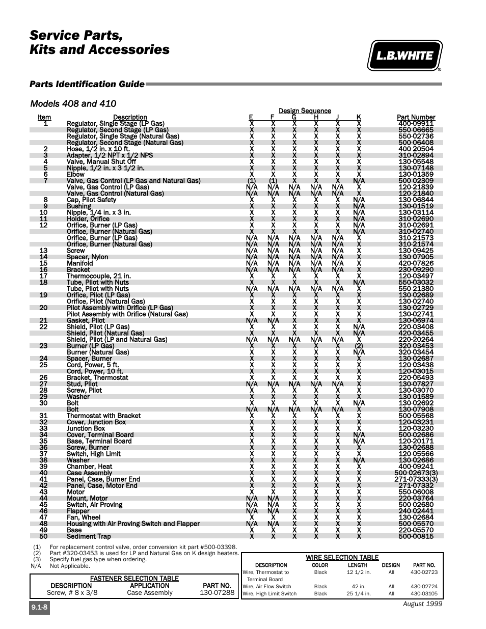 Service parts, kits and accessories, Parts identification guide | L.B. White Pilot User Manual | Page 84 / 94